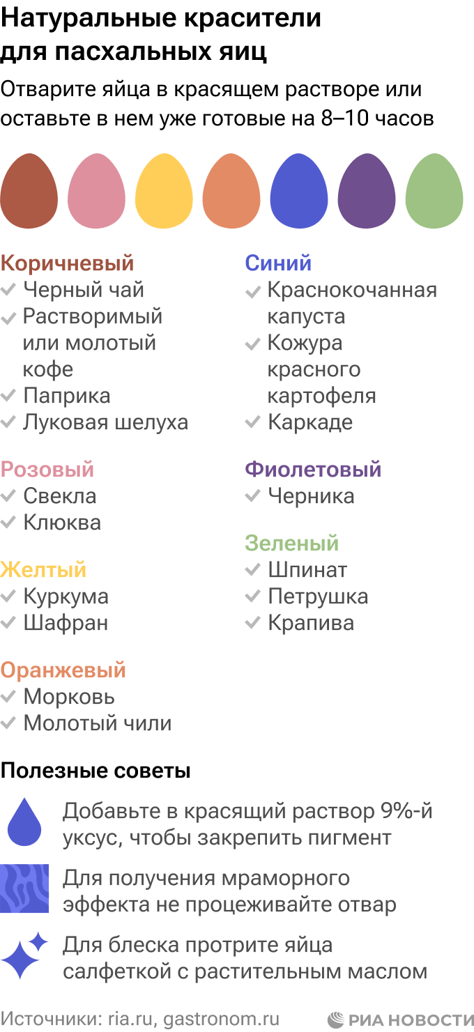 Натуральные красители для пасхальных яиц Натуральные красители для пасхальных яиц