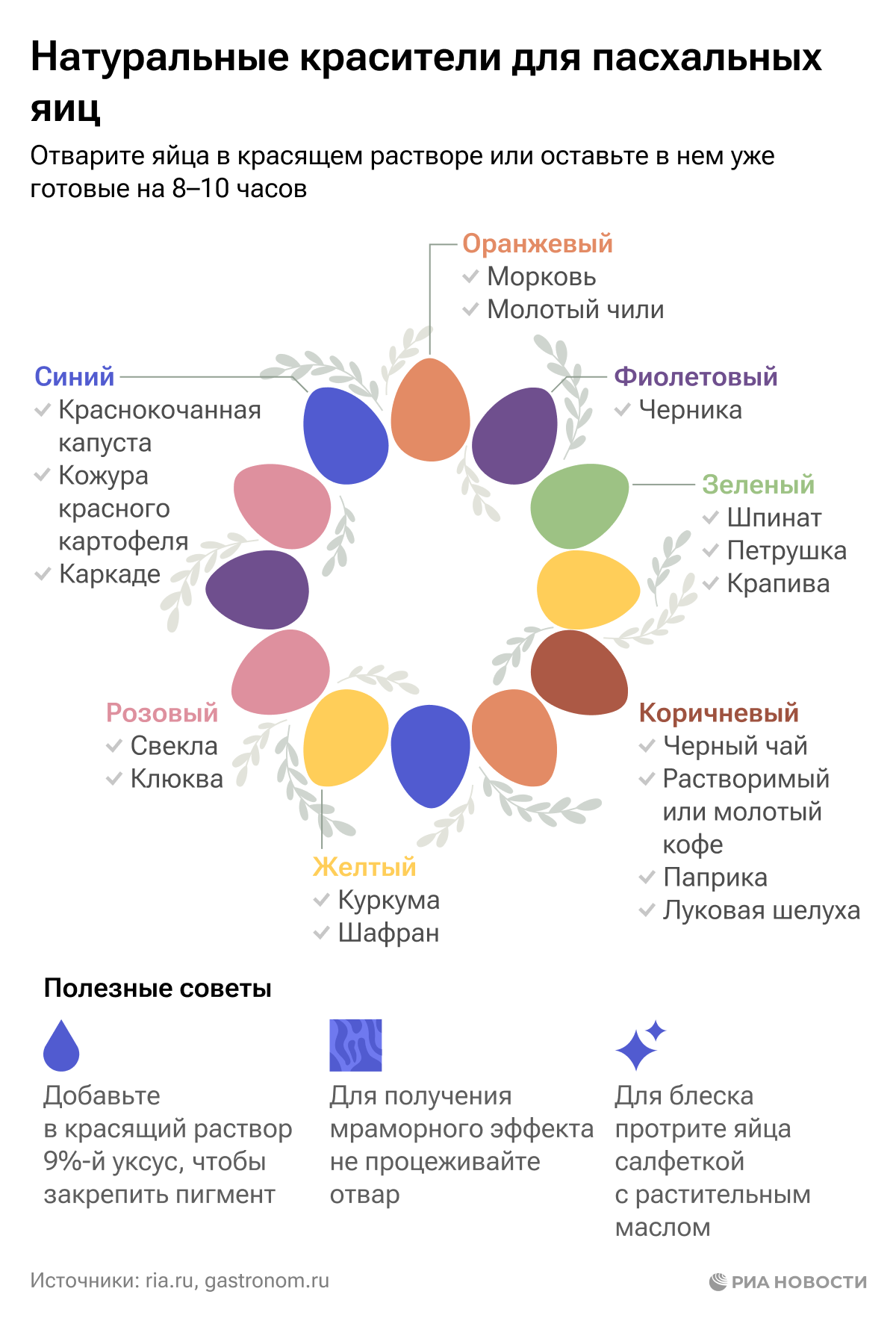 Натуральные красители для пасхальных яиц Натуральные красители для пасхальных яиц