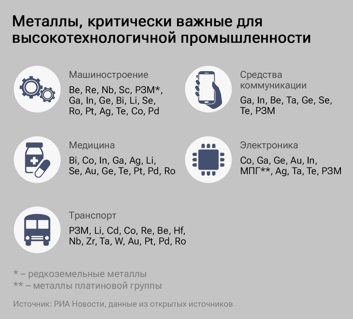 Критически важные металлы Критически важные металлы