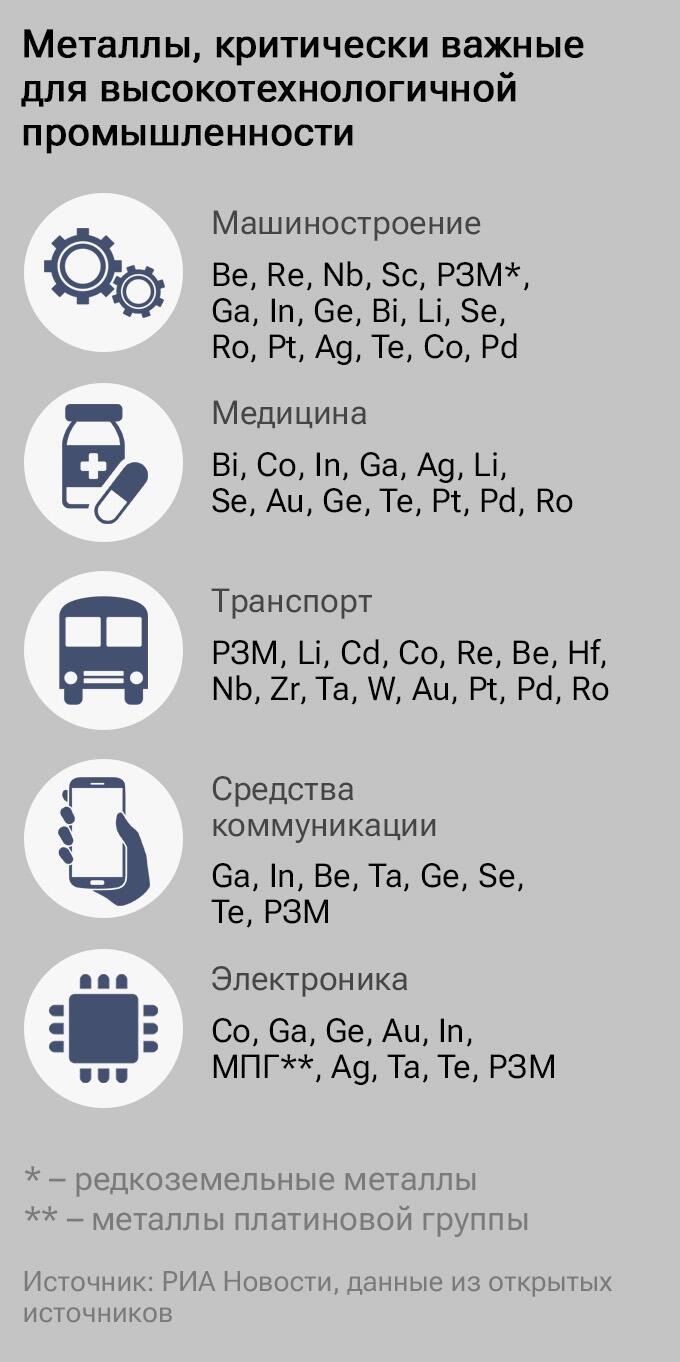 Критически важные металлы Критически важные металлы