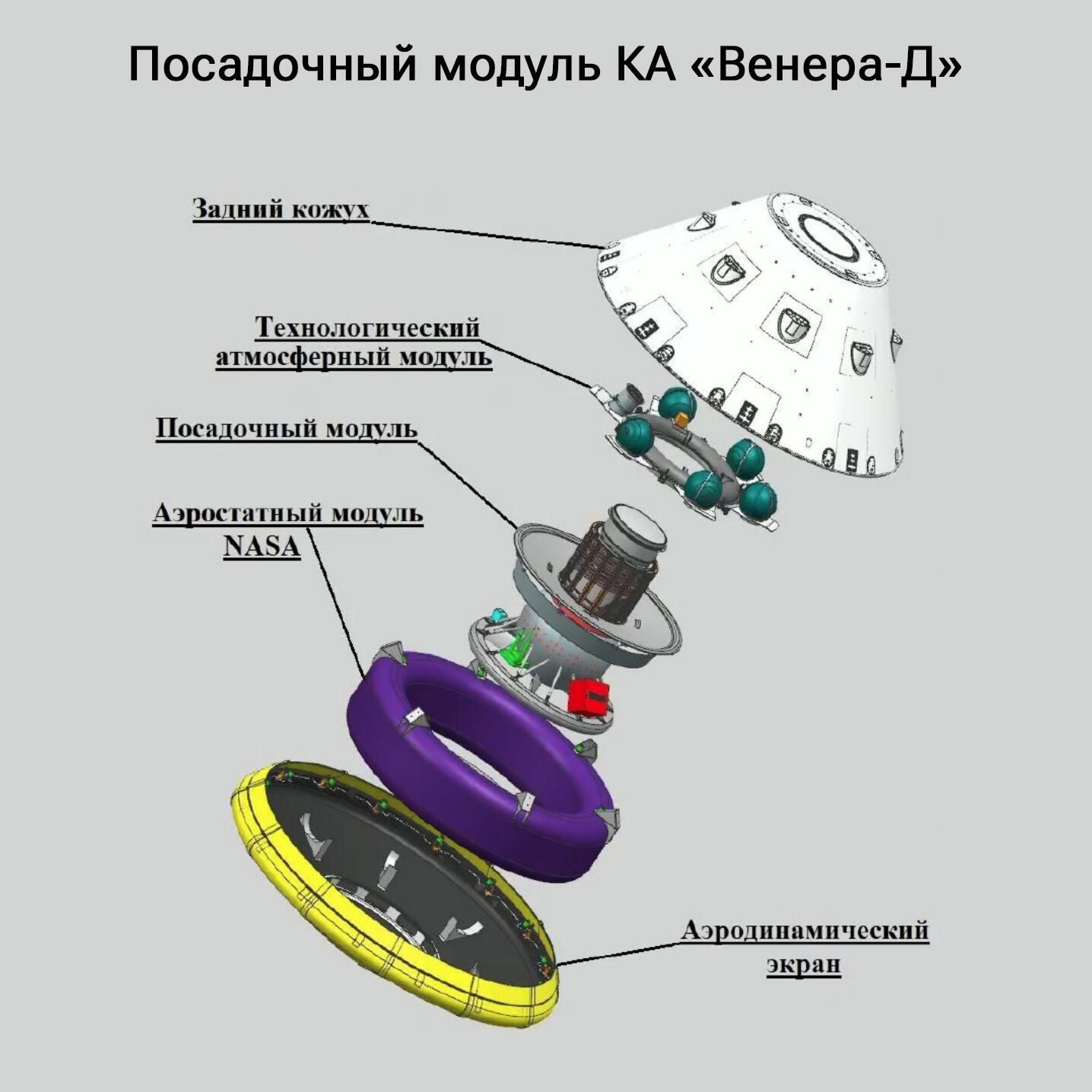 Посадочный модуль КА Венера-Д Посадочный модуль КА Венера-Д - РИА Новости, 1920, 19.04.2023