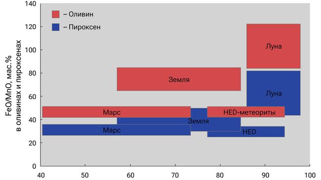 Минерально-химические типы базальтов Минерально-химические типы базальтов