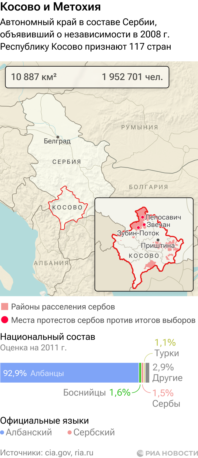 Косово и Метохия: где живут сербы Косово и Метохия: где живут сербы