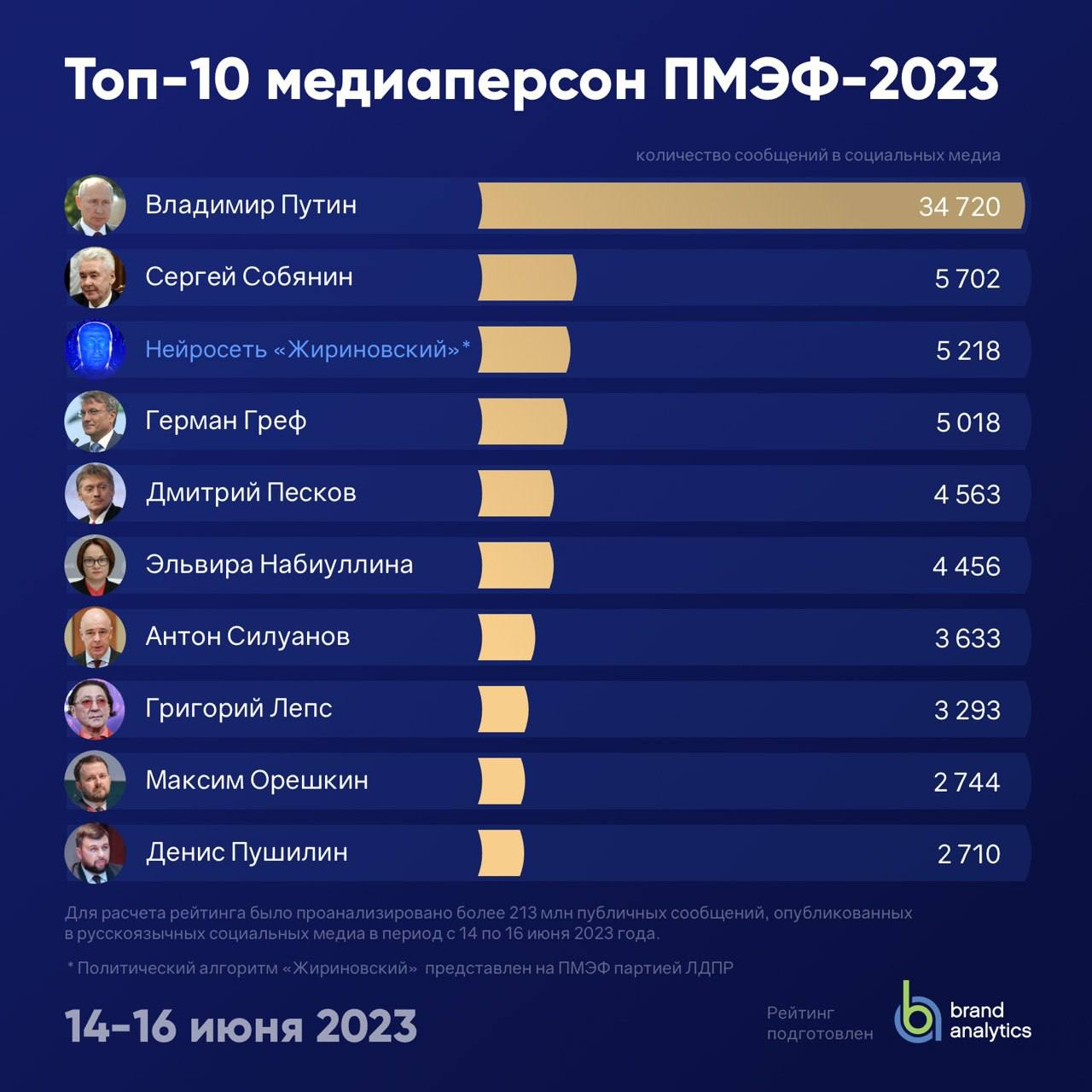 Самые обсуждаемые персоны ПМЭФ-2023 - РИА Новости, 1920, 17.06.2023