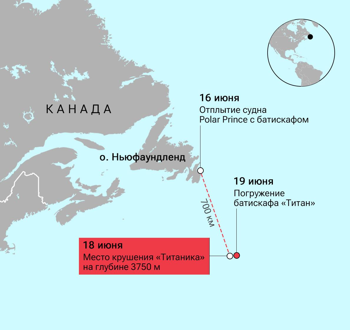 Батискаф Титан