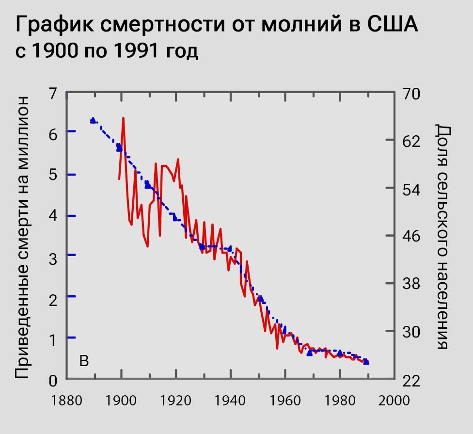Пунктирная линия показывает снижение доли сельского населения - РИА Новости, 1920, 11.07.2023