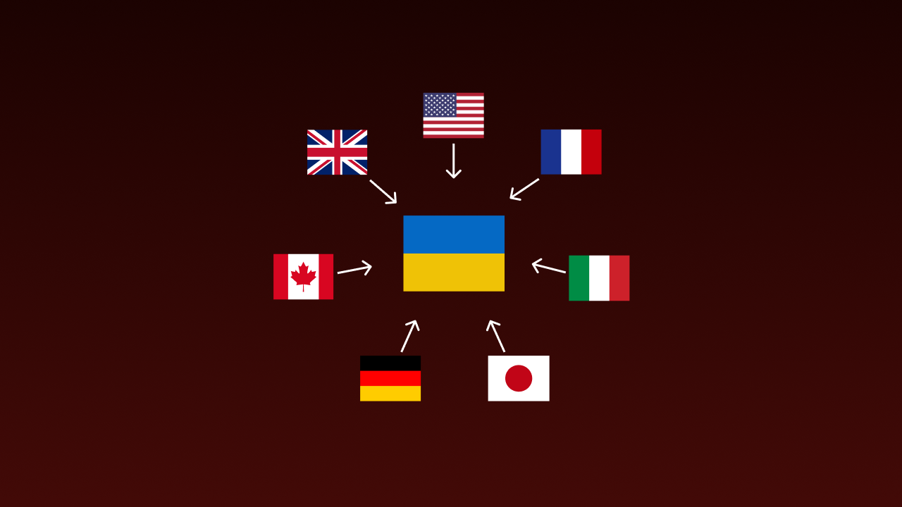 Гарантии безопасности для Украины