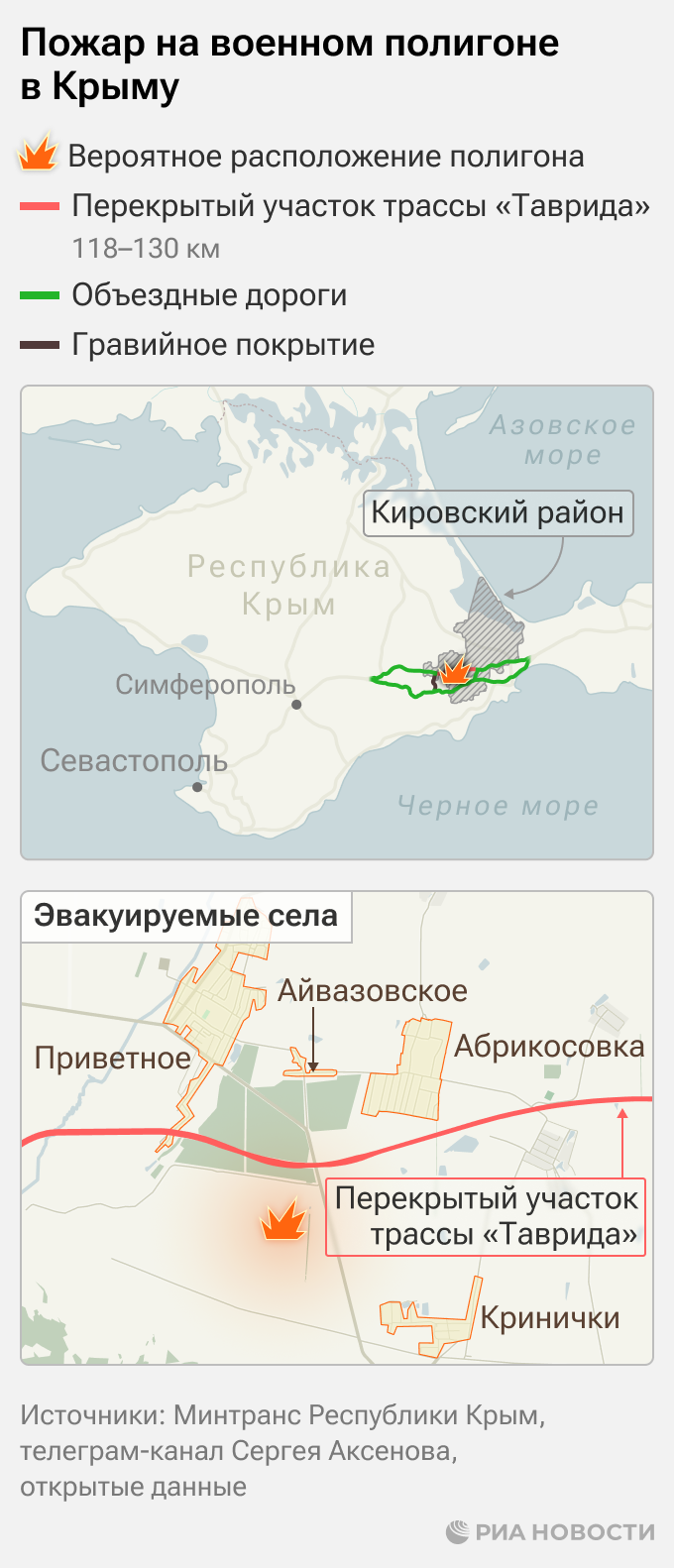 Пожар на военном полигоне в Крыму