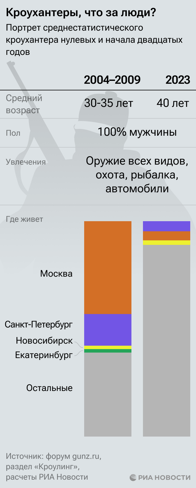 Кроухантеры, что за люди? Кроухантеры, что за люди?