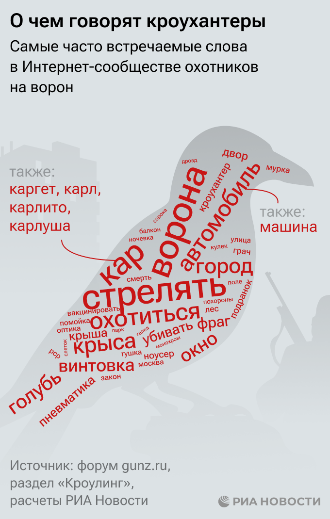 О чем говорят кроухантеры О чем говорят кроухантеры