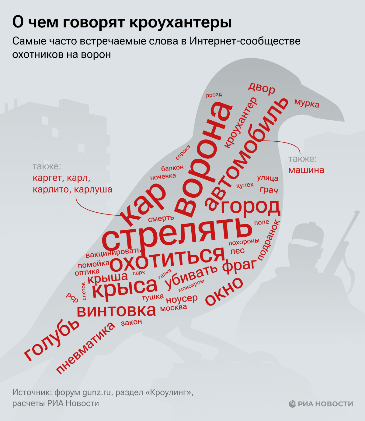 О чем говорят кроухантеры О чем говорят кроухантеры