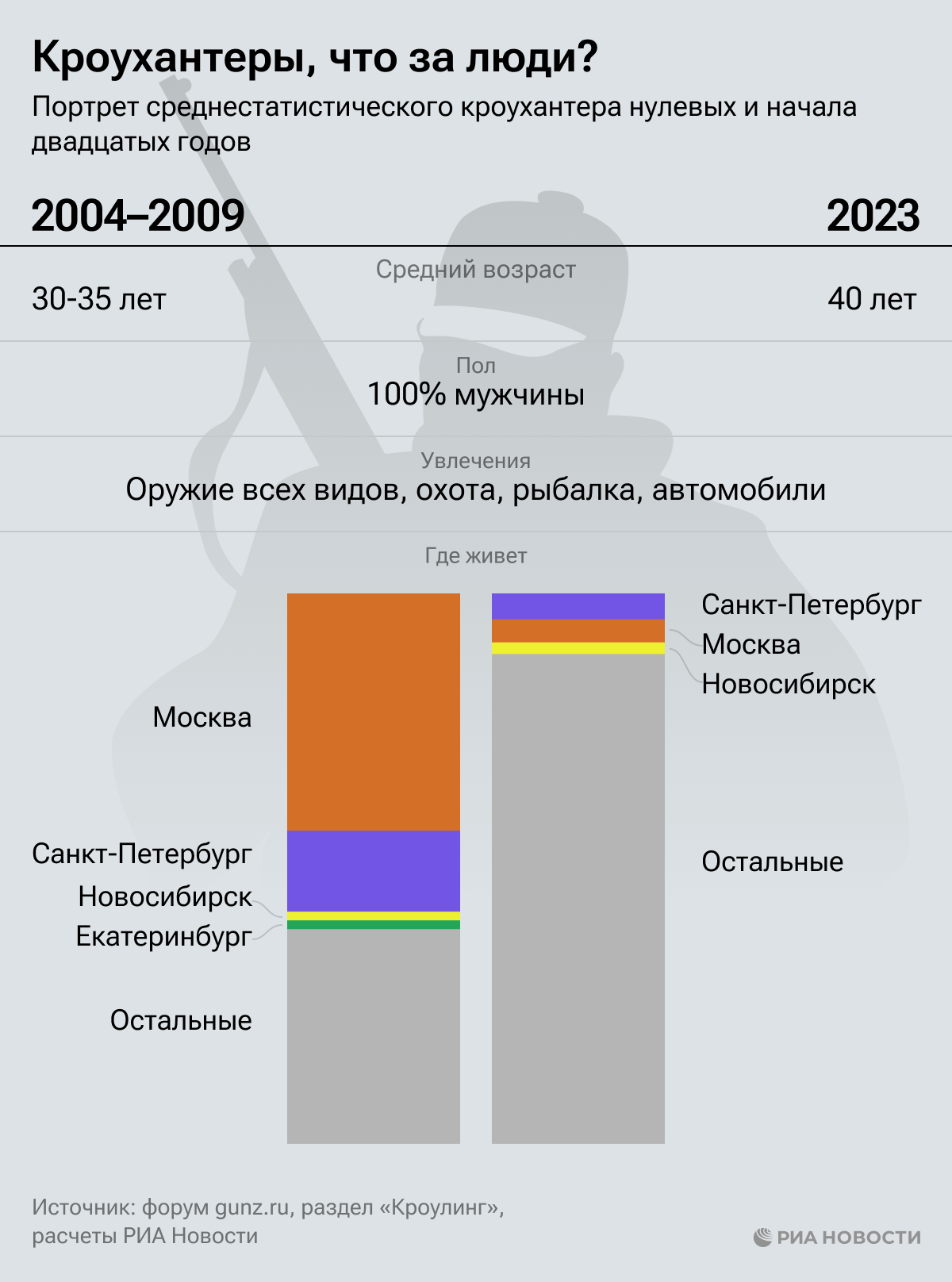Кроухантеры, что за люди? Кроухантеры, что за люди?