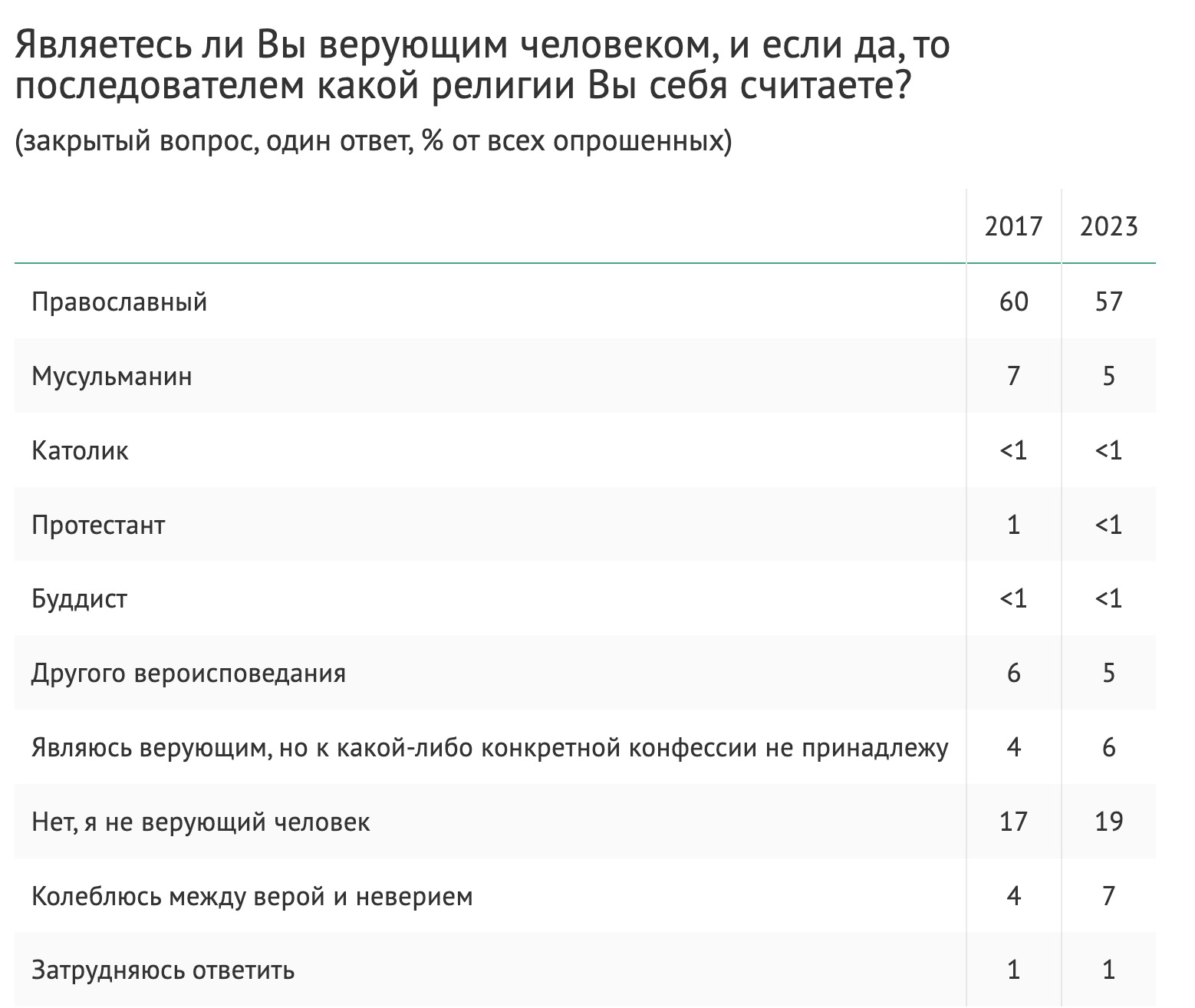Опрос ВЦИОМ Опрос ВЦИОМ - РИА Новости, 1920, 31.07.2023