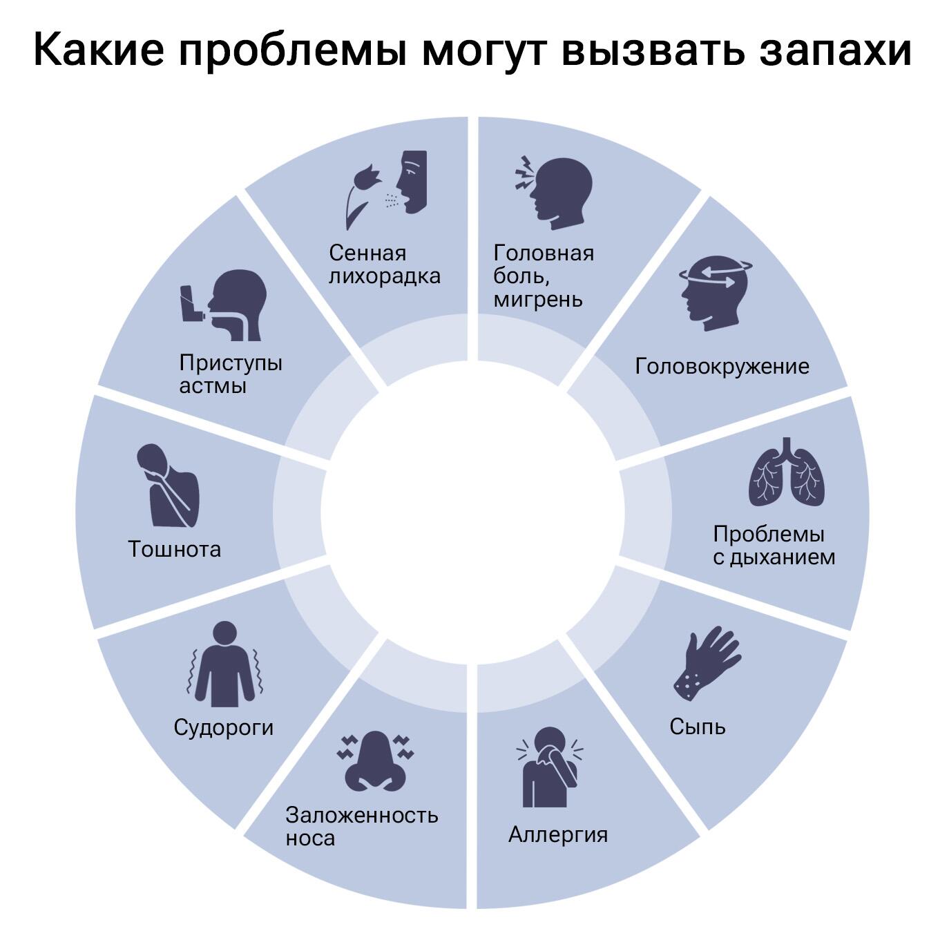 Какие проблемы могут вызвать запахи