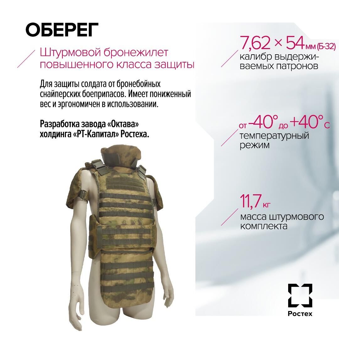 Спецификация бронежилета Оберег Спецификация бронежилета Оберег - РИА Новости, 1920, 10.08.2023