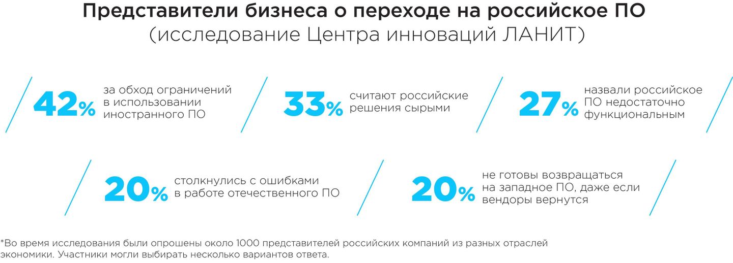 Инфографика группы компаний ЛАНИТ Инфографика группы компаний ЛАНИТ