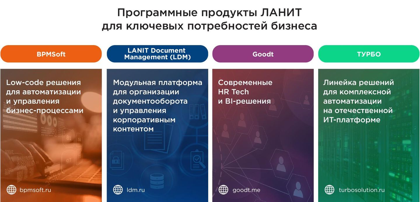 Инфографика группы компаний ЛАНИТ Инфографика группы компаний ЛАНИТ