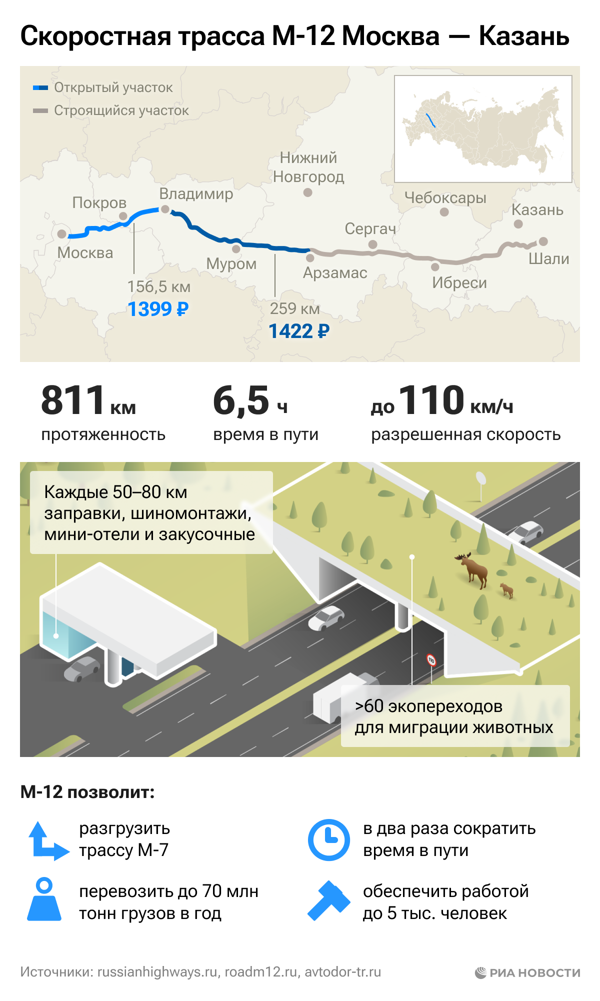 Трасса М-12 Москва — Казань: маршрут и основные характеристики Трасса М-12 Москва — Казань: маршрут и основные характеристики