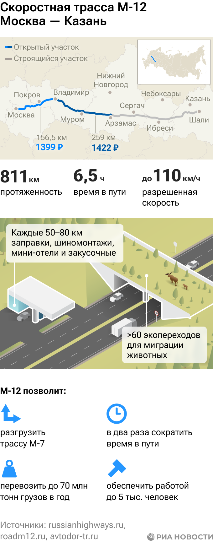 Трасса М-12 Москва — Казань: маршрут и основные характеристики Трасса М-12 Москва — Казань: маршрут и основные характеристики