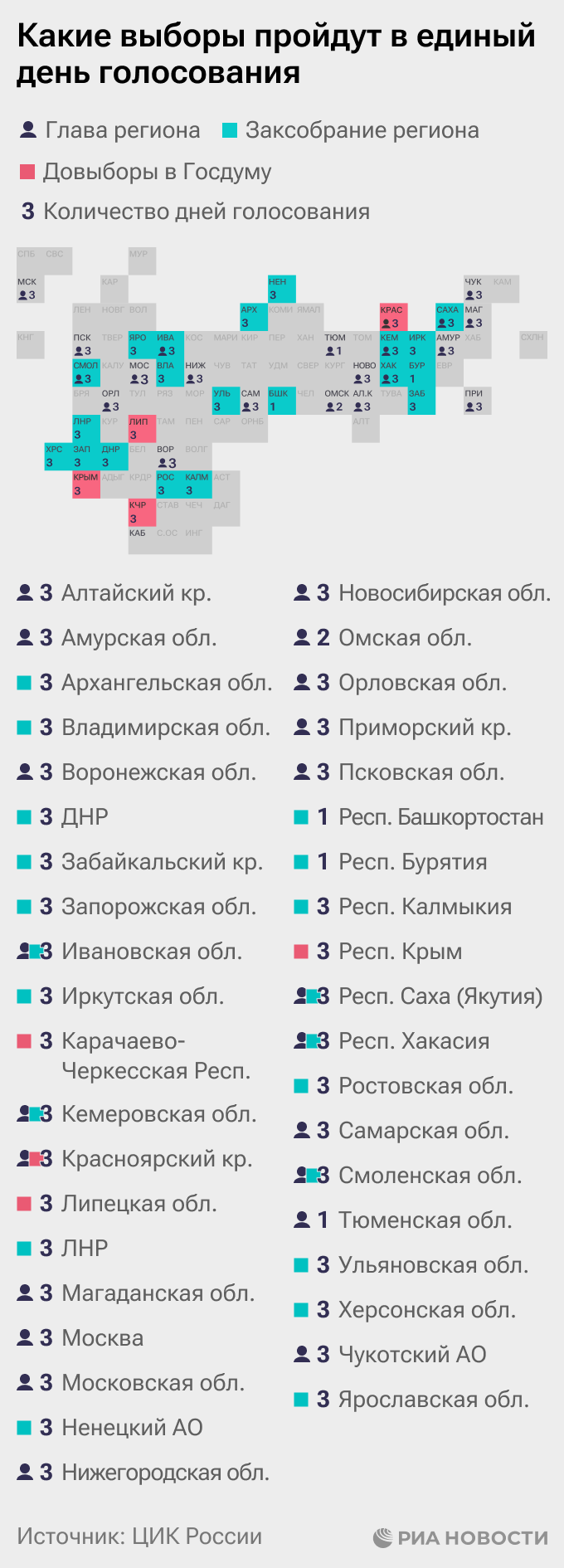 Какие выборы пройдут в единый день голосования