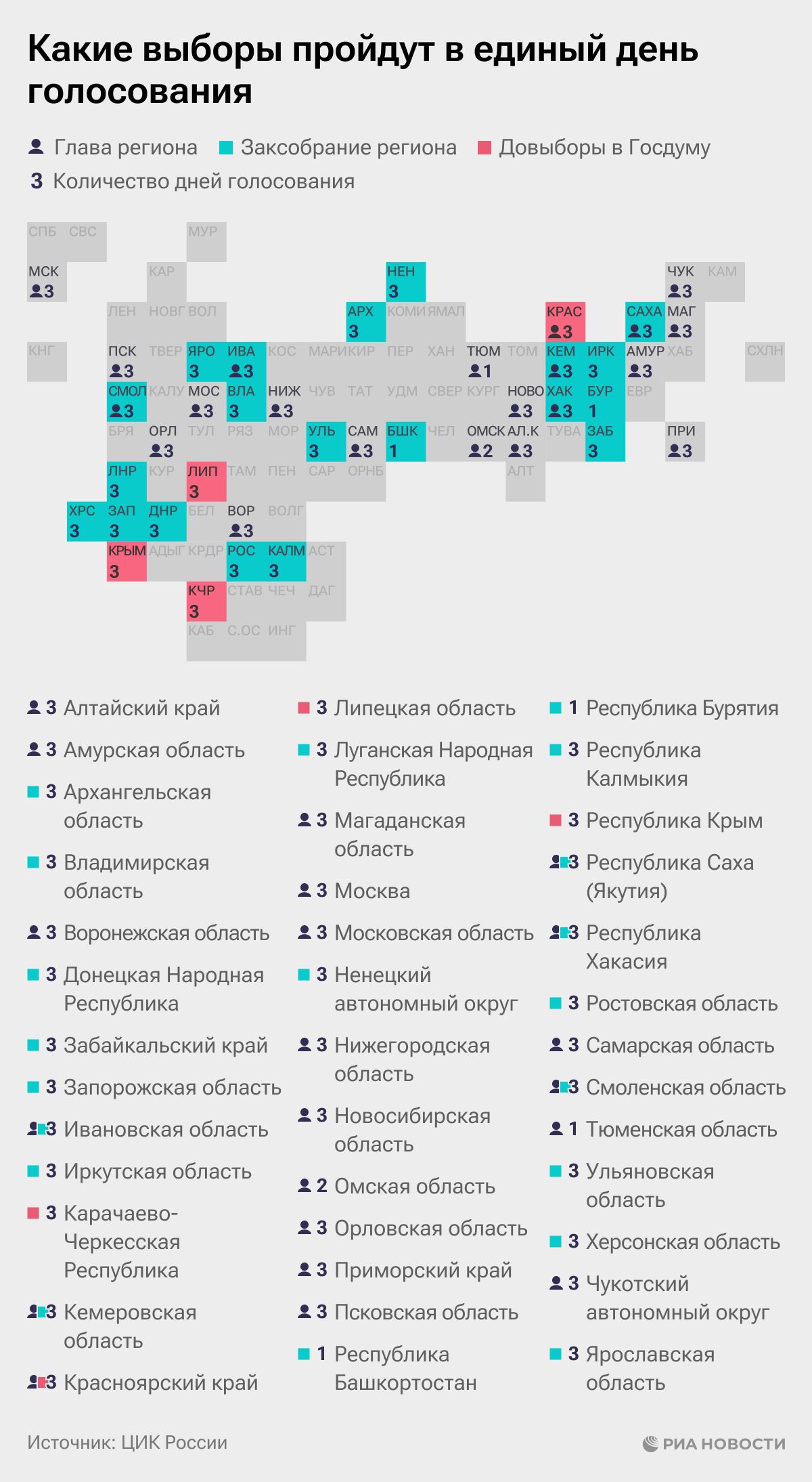 Какие выборы пройдут в единый день голосования