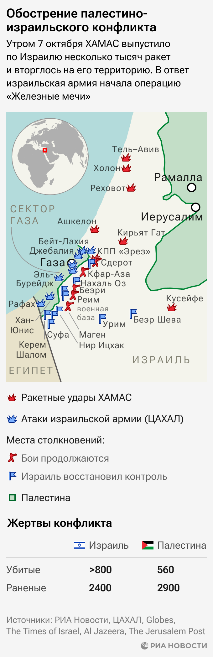 Обострение палестино-израильского конфликта Обострение палестино-израильского конфликта