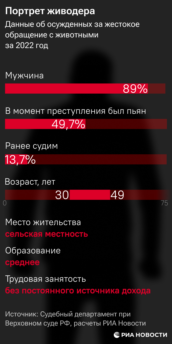 Портрет живодера