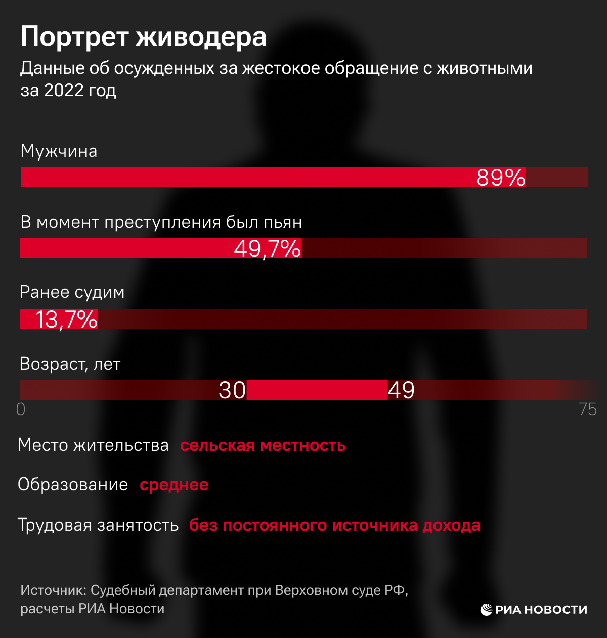 Портрет живодера 