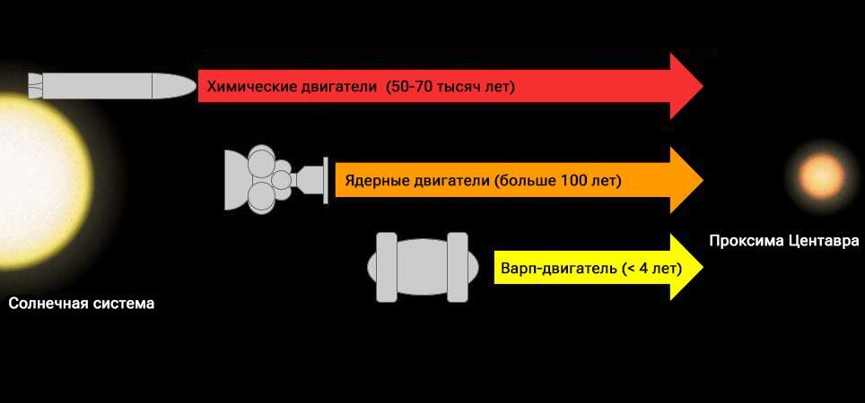 Ракетные двигатели Ракетные двигатели - РИА Новости, 1920, 27.10.2023