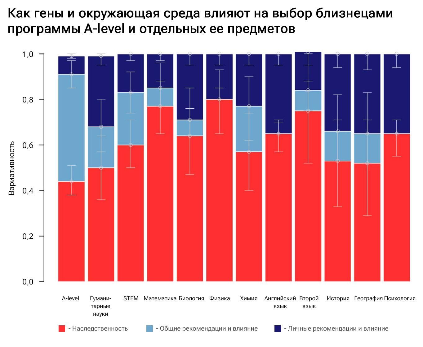 Как гены и окружающая среда влияют на выбор близнецами программы A-level и отдельных ее предметов Как гены и окружающая среда влияют на выбор близнецами программы A-level и отдельных ее предметов - РИА Новости, 1920, 07.11.2023