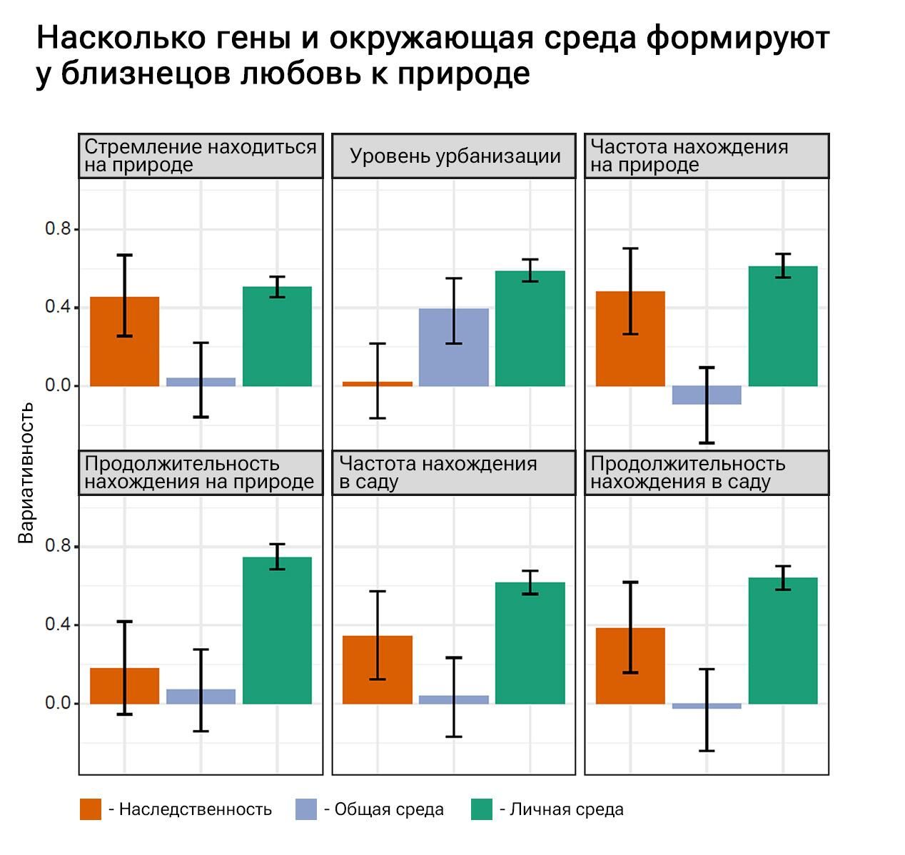 Насколько гены и окружающая среда формируют у близнецов любовь к природе Насколько гены и окружающая среда формируют у близнецов любовь к природе - РИА Новости, 1920, 07.11.2023