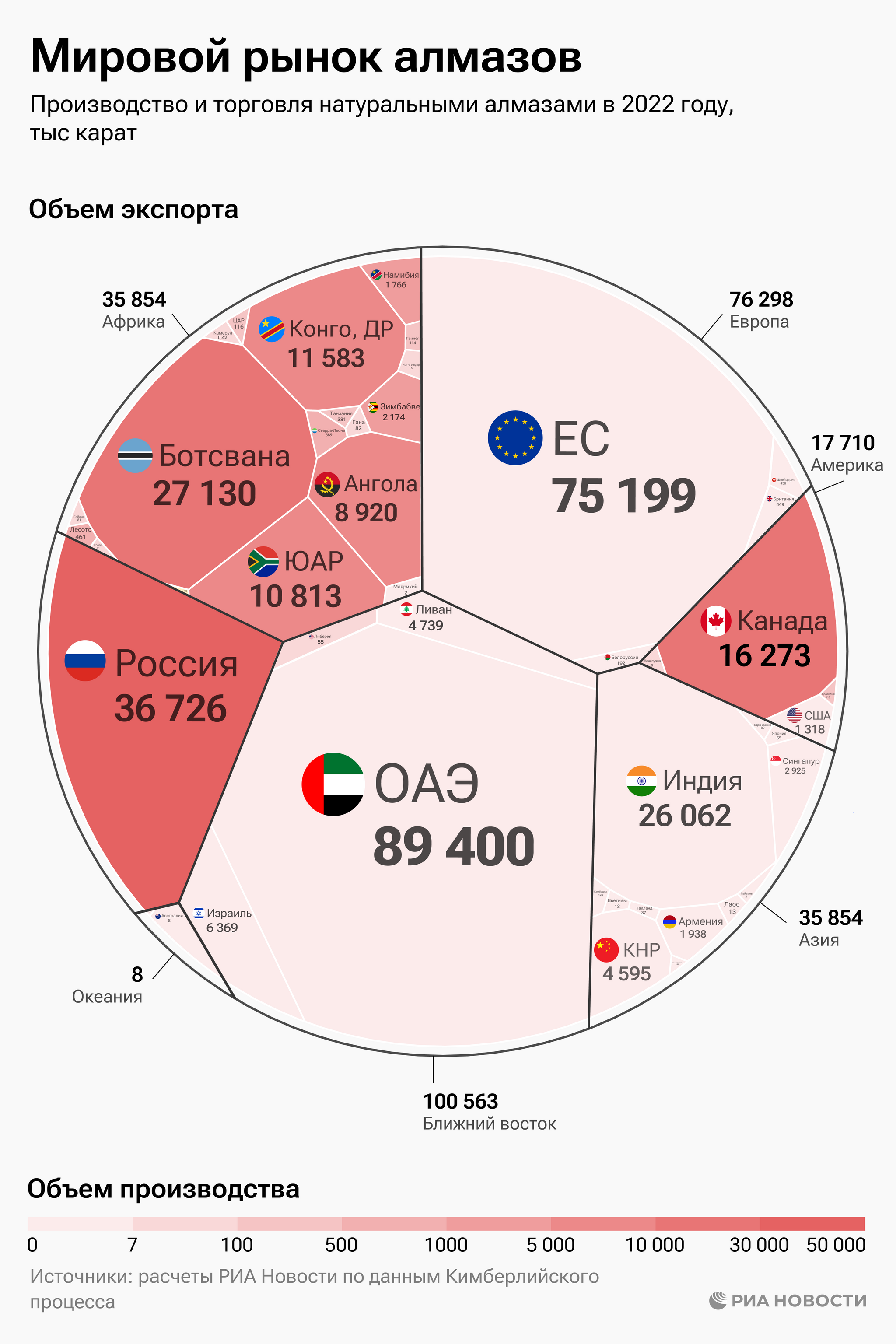 Мировой рынок алмазов в 2022 году