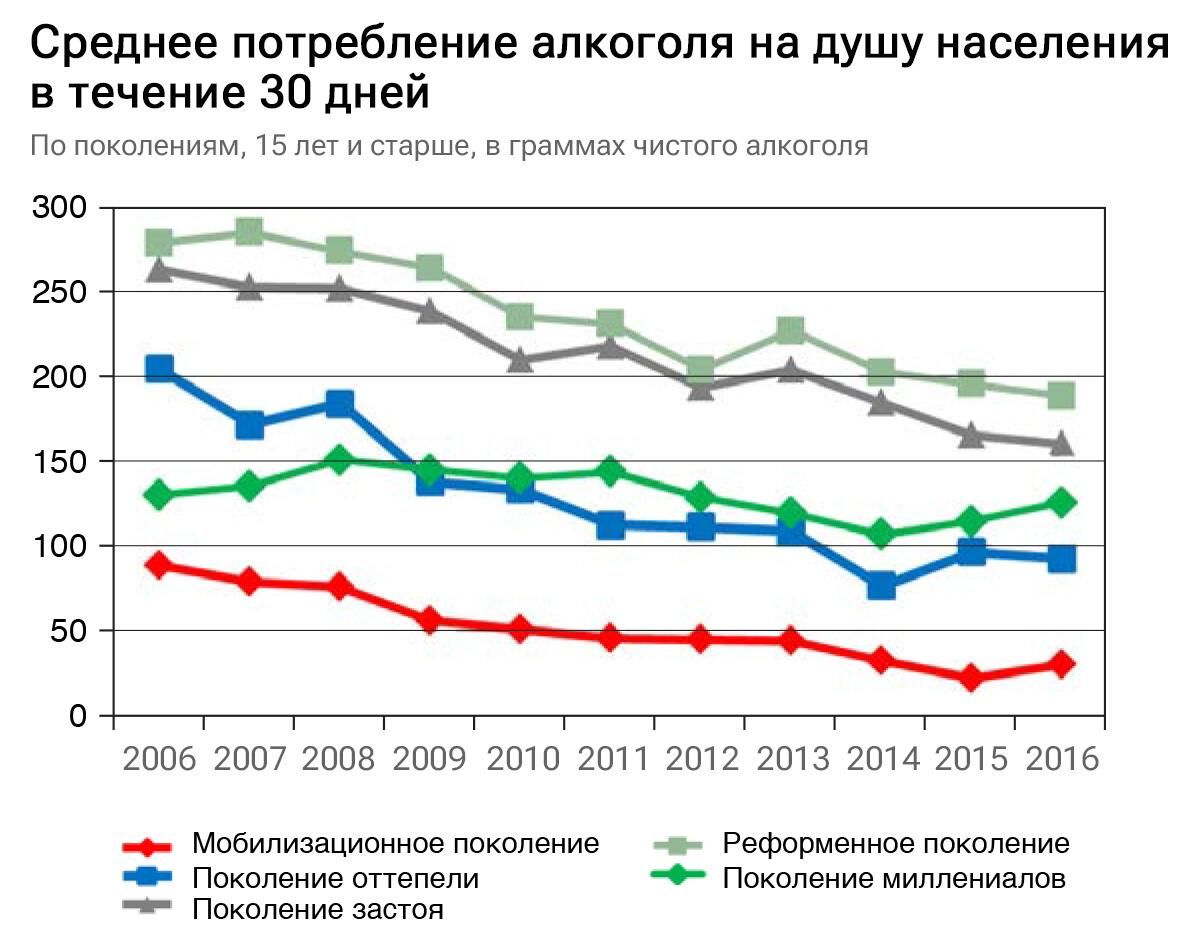 Среднее потребление алкоголя на душу населения в течение 30 дней Среднее потребление алкоголя на душу населения в течение 30 дней - РИА Новости, 1920, 17.11.2023