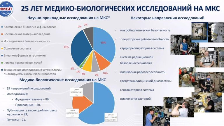 Третья международная конференция Наука на МКС