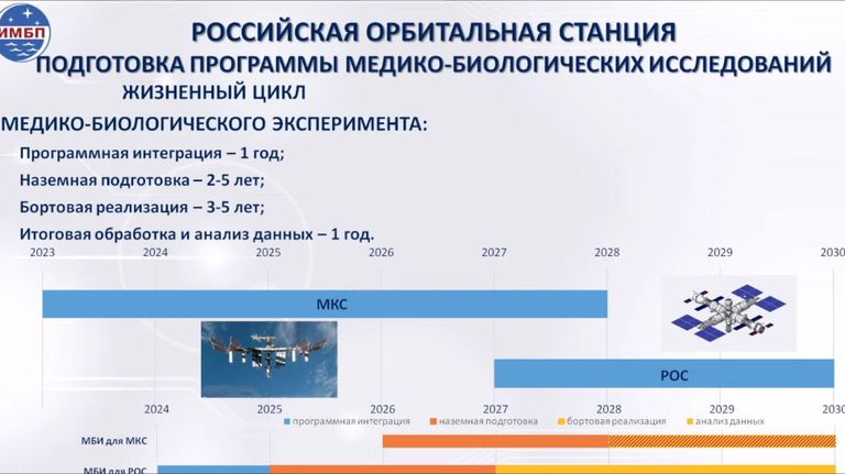 Подготовка программы медико-биологических исследований. Третья международная конференция Наука на МКС