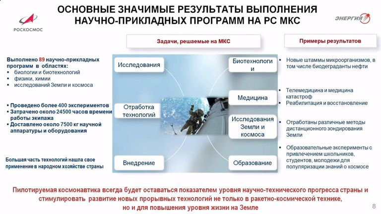 Результаты выполнения научно-прикладных программ на РС МКС (скриншот видео)