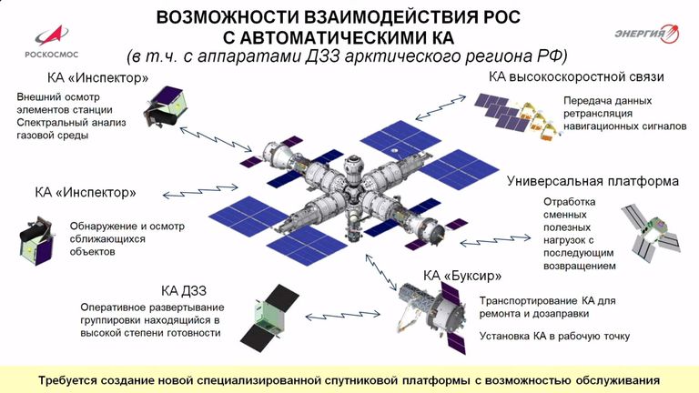 Возможности взаимодействия РОС с автоматическими КА (скриншот видео)