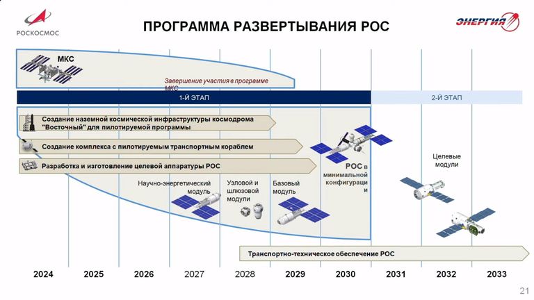 Программа развертывания РОС