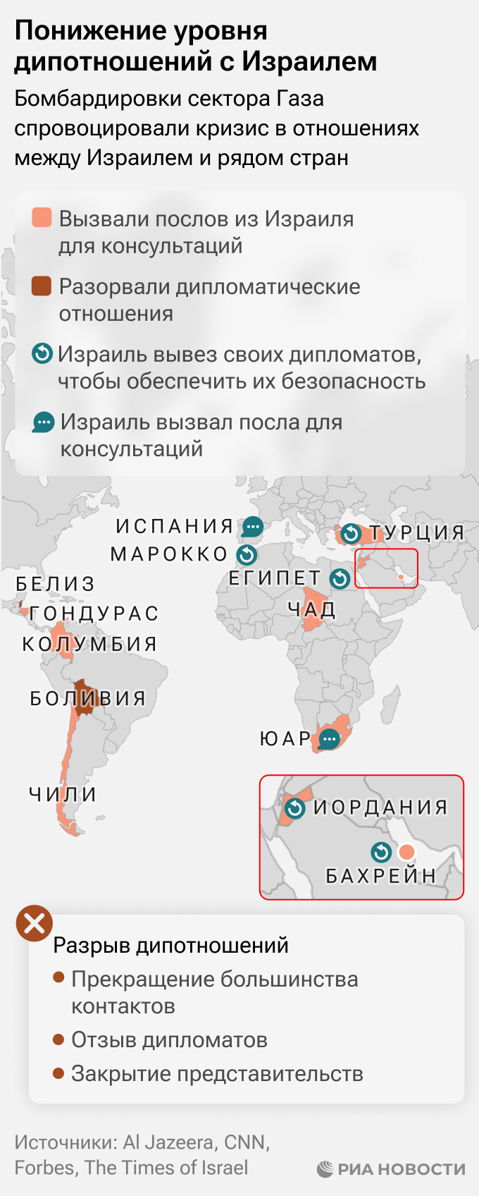 Кто понизил уровень дипломатических отношений с Израилем