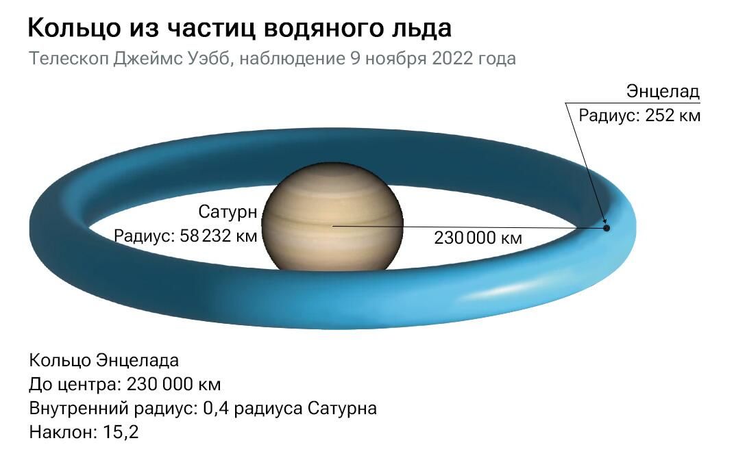 Кольцо из частиц водяного льда Кольцо из частиц водяного льда - РИА Новости, 1920, 09.10.2025