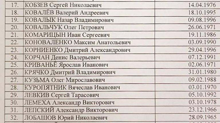 Список украинских военнопленных на борту разбившегося ИЛ-76