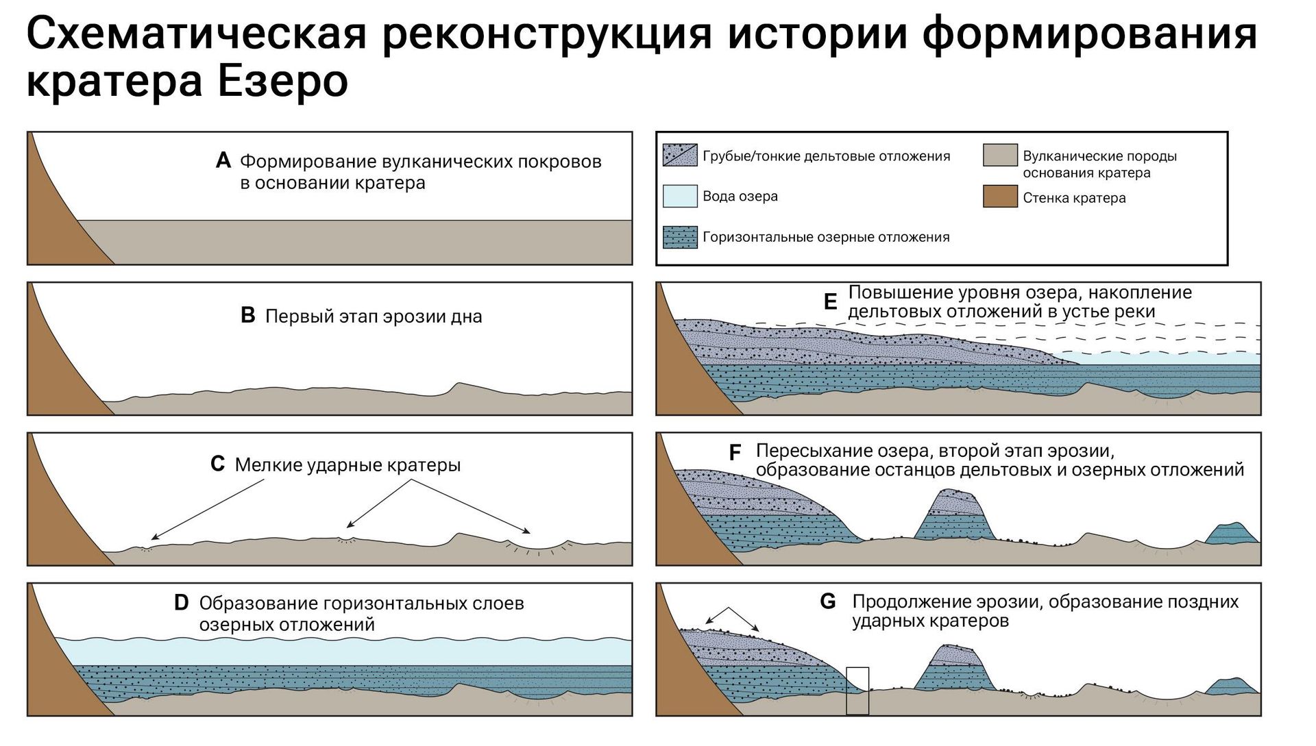 Схематическая реконструкция истории формирования кратера Езеро Схематическая реконструкция истории формирования кратера Езеро - РИА Новости, 1920, 12.09.2025