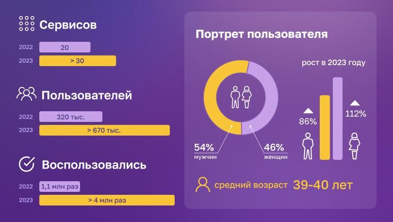Анализ работы Цифровой платформы МСП.РФ Анализ работы Цифровой платформы МСП.РФ - РИА Новости, 1920, 07.02.2024