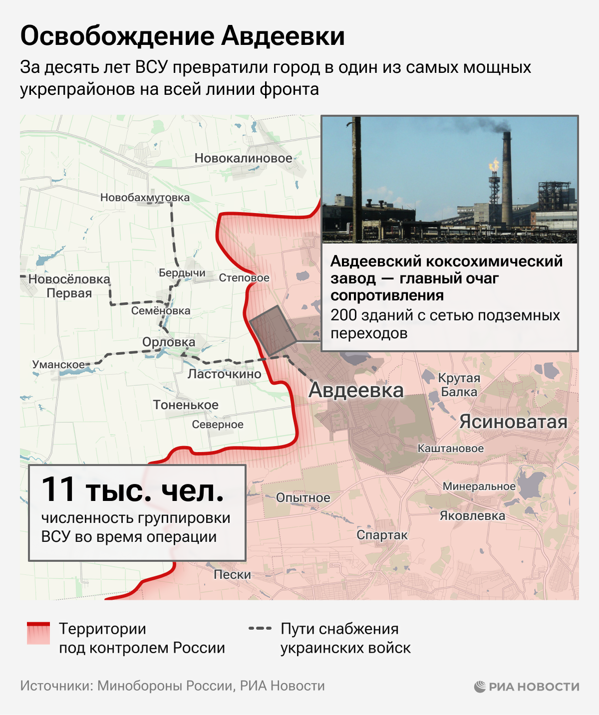 Освобождение Авдеевки Освобождение Авдеевки