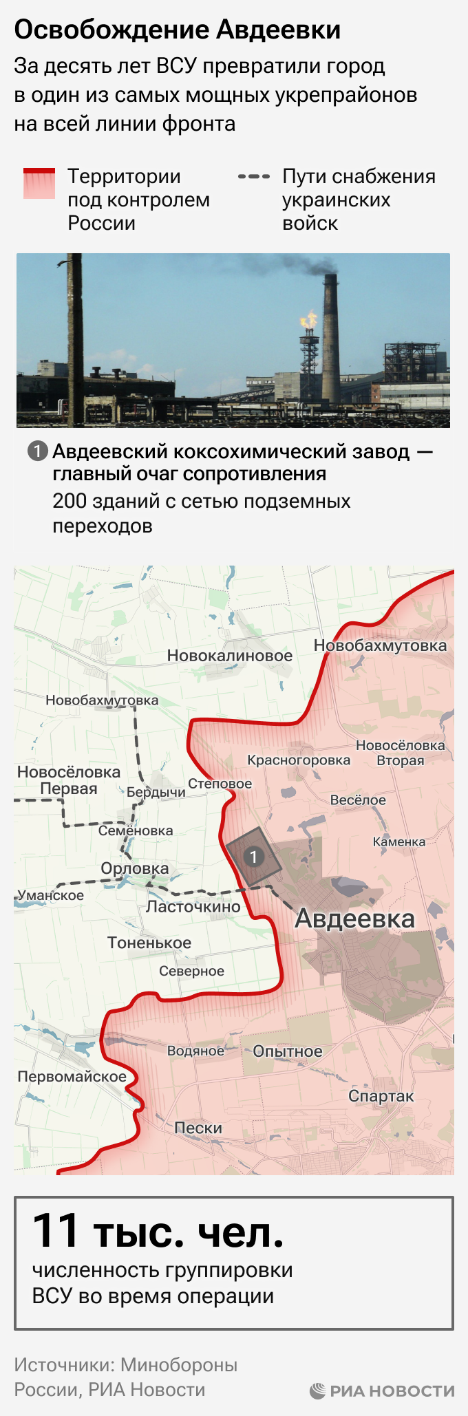 Освобождение Авдеевки