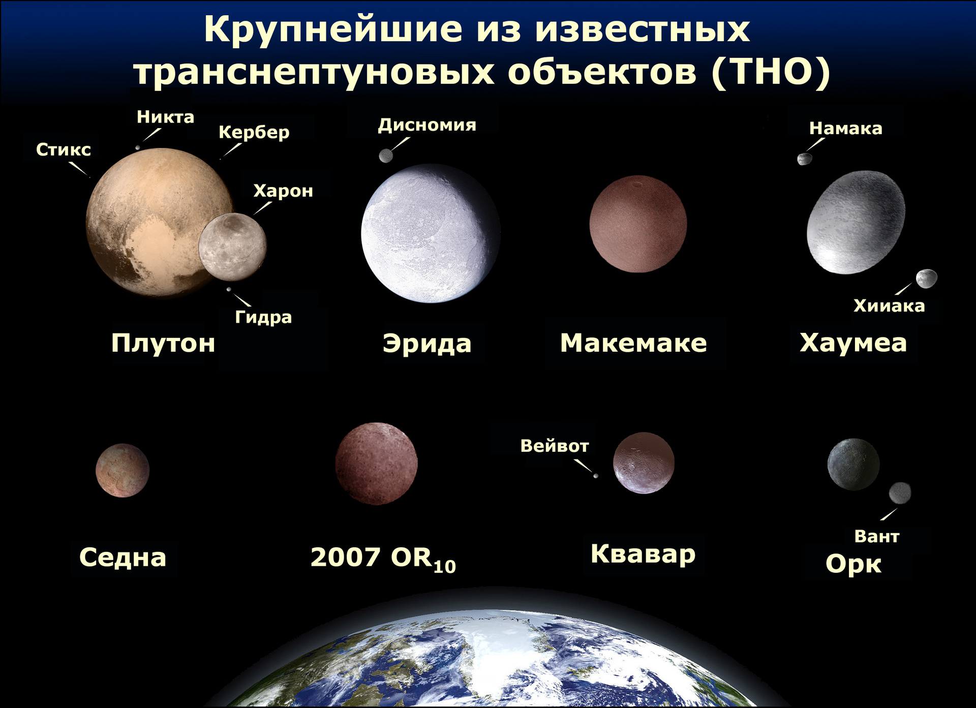 Крупнейшие объекты пояса Койпера Крупнейшие объекты пояса Койпера - РИА Новости, 1920, 27.02.2024