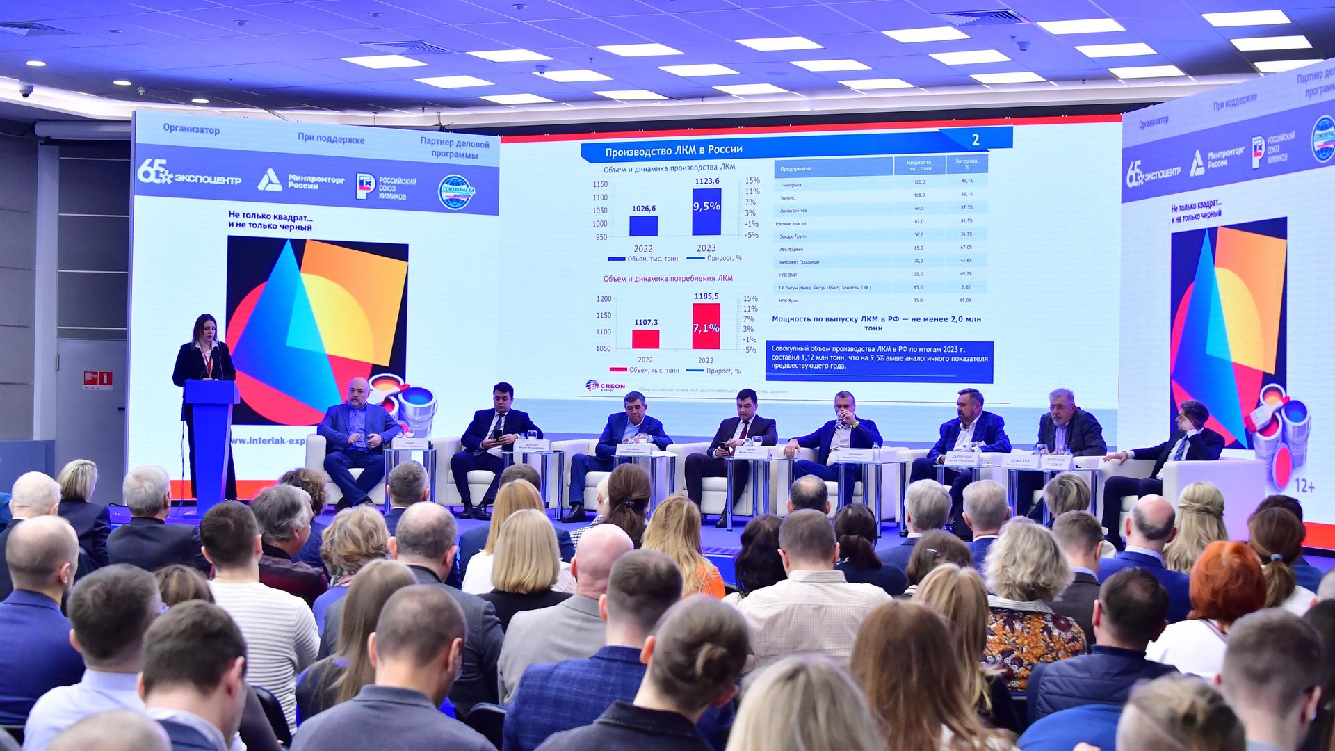 Участники пленарного заседания Рынок ЛКМ: реалии и перспективы в московском Экспоцентре на 28-й международной выставке Интерлакокраска Участники пленарного заседания Рынок ЛКМ: реалии и перспективы в московском Экспоцентре на 28-й международной выставке Интерлакокраска - РИА Новости, 1920, 29.02.2024