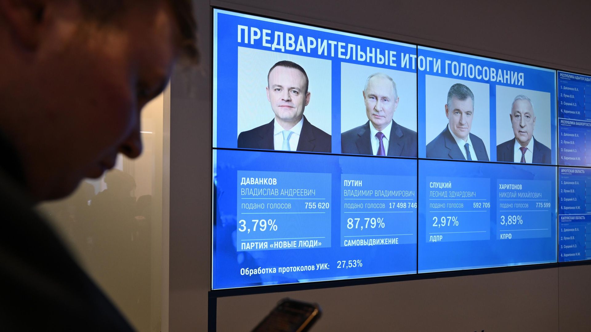 Экраны в Информационном центре Центральной избирательной комиссии РФ с предварительными итогами голосования на выборах президента РФ Экраны в Информационном центре Центральной избирательной комиссии РФ с предварительными итогами голосования на выборах президента РФ - РИА Новости, 1920, 17.03.2024