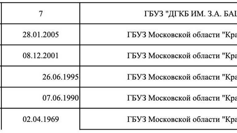 Список пострадавших в результате теракта в Крокус Сити Холле Список пострадавших в результате теракта в Крокус Сити Холле