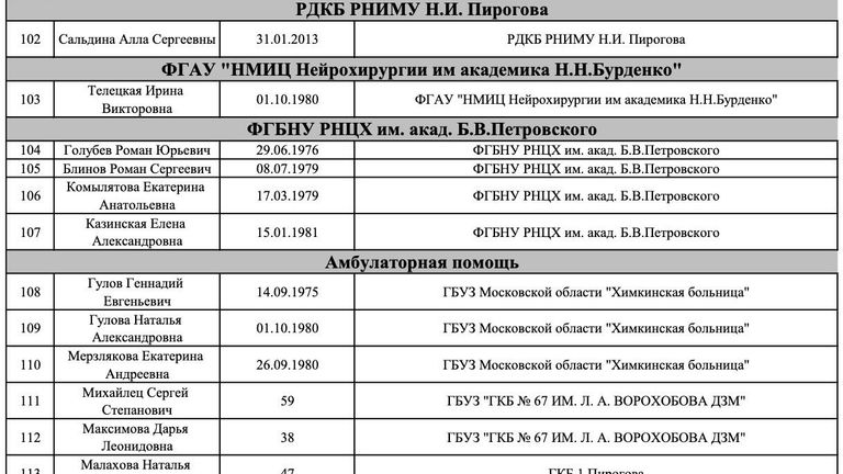 Список пострадавших в результате теракта в Крокус Сити Холле Список пострадавших в результате теракта в Крокус Сити Холле